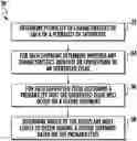 Fig. 01 - SYSTEM AND METHOD FOR IDENTIFYING SUPPLY CHAIN ISSUES