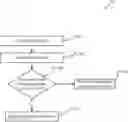 Fig. 01 - Audio advertising interaction with voice interactive devices