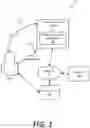 Fig. 02 - Audio advertising interaction with voice interactive devices