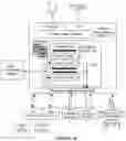 Fig. 03 - System for an electronic document with state variable integration to external computing resources
