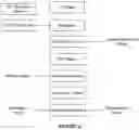 Fig. 07 - System for an electronic document with state variable integration to external computing resources