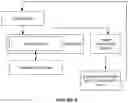 Fig. 14 - System for an electronic document with state variable integration to external computing resources
