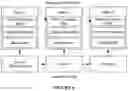 Fig. 15 - System for an electronic document with state variable integration to external computing resources