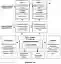 Fig. 16 - System for an electronic document with state variable integration to external computing resources