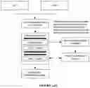 Fig. 21 - System for an electronic document with state variable integration to external computing resources