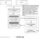 Fig. 22 - System for an electronic document with state variable integration to external computing resources