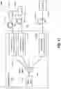 Fig. 35 - Fiber communication systems and methods