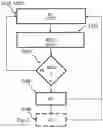 Fig. 03 - Retransmission of data in packet networks