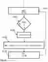 Fig. 06 - Retransmission of data in packet networks