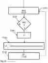 Fig. 07 - Retransmission of data in packet networks