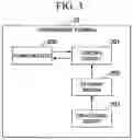 Fig. 03 - Communication system, reception terminal, communication method, and recording medium
