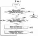 Fig. 05 - Communication system, reception terminal, communication method, and recording medium