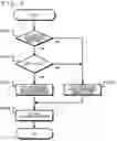 Fig. 08 - Control apparatus and control method for exposure adjustment