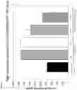Fig. 06 - Non-human animals expressing exogenous terminal deoxynucleotidyltransferase