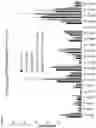 Fig. 10 - Non-human animals expressing exogenous terminal deoxynucleotidyltransferase