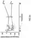 Fig. 43 - METHODS AND SYSTEMS FOR TREATING DIABETES AND RELATED DISEASES AND DISORDERS