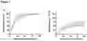 Fig. 02 - Promotion of epithelial repair