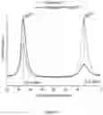 Fig. 06 - Non-fired monoliths
