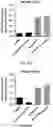 Fig. 22 - Methods of obtaining tumor-specific T cell receptors
