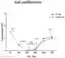 Fig. 81 - Methods of obtaining tumor-specific T cell receptors