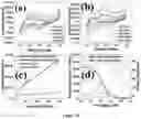 Fig. 08 - MICROELECTRODE ARRAY AND USES THEREOF