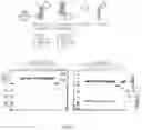 Fig. 02 - Fusion proteins comprising enzyme replacement therapy enzymes