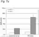 Fig. 07 - Construct and Sequence for Enhanced Gene Expression