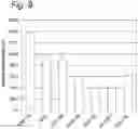 Fig. 10 - Construct and Sequence for Enhanced Gene Expression