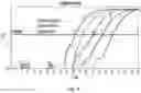 Fig. 05 - PLANTS CONTAINING ELITE EVENT EE-GM4 AND METHODS AND KITS FOR IDENTIFYING SUCH EVENT IN BIOLOGICAL SAMPLES, AND TREATMENT THEREOF