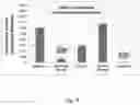 Fig. 10 - PLANTS CONTAINING ELITE EVENT EE-GM4 AND METHODS AND KITS FOR IDENTIFYING SUCH EVENT IN BIOLOGICAL SAMPLES, AND TREATMENT THEREOF