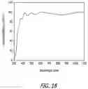 Fig. 09 - ULTRATHIN ELECTROCHROMIC DEVICE FOR HIGH OPTICAL MODULATION