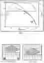 Fig. 14 - Nonlinear optical material