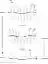 Fig. 01 - Chain scission resist compositions for EUV lithography applications