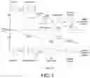 Fig. 02 - Chain scission resist compositions for EUV lithography applications