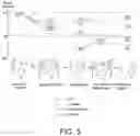 Fig. 05 - Chain scission resist compositions for EUV lithography applications