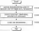 Fig. 01 - Toner refill control of image forming apparatus