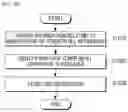 Fig. 06 - Toner refill control of image forming apparatus