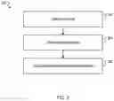 Fig. 03 - CONDITIONAL BEHAVIOR PREDICTION FOR AUTONOMOUS VEHICLES