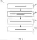 Fig. 04 - CONDITIONAL BEHAVIOR PREDICTION FOR AUTONOMOUS VEHICLES
