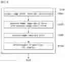 Fig. 10 - Control device and method for a plurality of robots