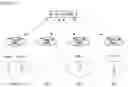 Fig. 31 - Control device and method for a plurality of robots