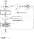 Fig. 07 - Relative position based eye-tracking system