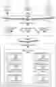 Fig. 01 - User tailored of experience feeds