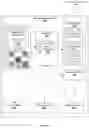 Fig. 04 - User tailored of experience feeds