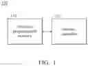 Fig. 02 - One-time programmable memory device and fault tolerance method thereof