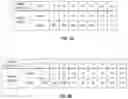 Fig. 05 - Host techniques for stacked memory systems