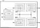Fig. 01 - DIRECT DATA TRANSFER IN MEMORY AND BETWEEN DEVICES OF A MEMORY MODULE