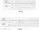 Fig. 06 - Truth table extension for stacked memory systems