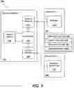 Fig. 07 - Projection, control, and management of user device applications using a connected resource