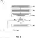 Fig. 09 - Projection, control, and management of user device applications using a connected resource